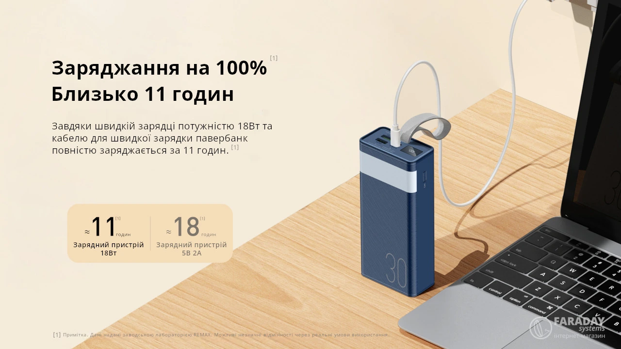 Ілюстрація швидкого заряджання повербанку remax RPP-320 